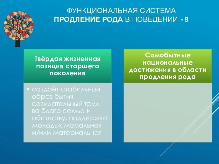 ФУНКЦИОНАЛЬНАЯ СИСТЕМА ПРОДЛЕНИЕ РОДА В ПОВЕДЕНИИ - 9