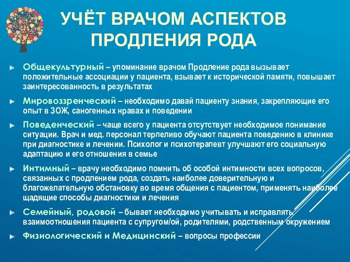 УЧЁТ ВРАЧОМ АСПЕКТОВ ПРОДЛЕНИЯ РОДА Общекультурный – упоминание врачом Продление