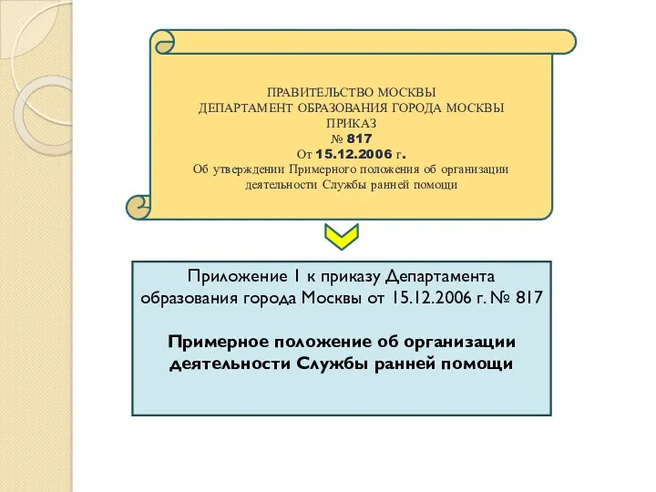 ПРАВИТЕЛЬСТВО МОСКВЫ ДЕПАРТАМЕНТ ОБРАЗОВАНИЯ ГОРОДА МОСКВЫ ПРИКАЗ № 817 От