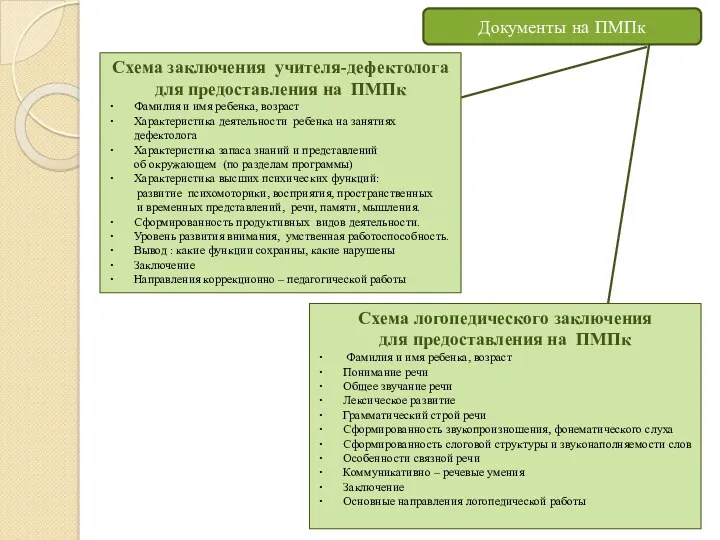 Документы на ПМПк Схема заключения учителя-дефектолога для предоставления на ПМПк