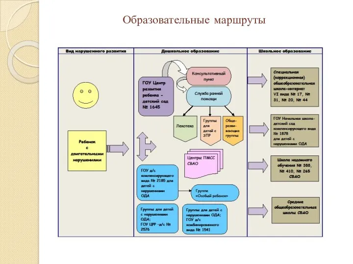 Образовательные маршруты