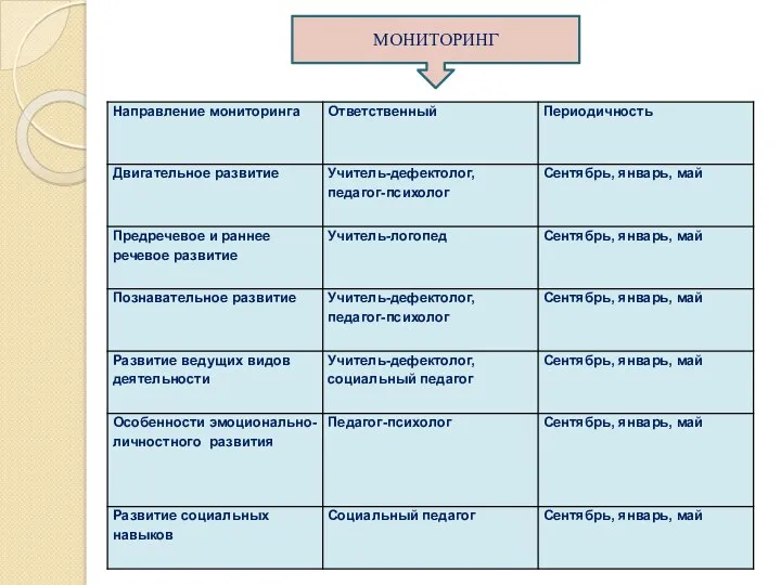 МОНИТОРИНГ