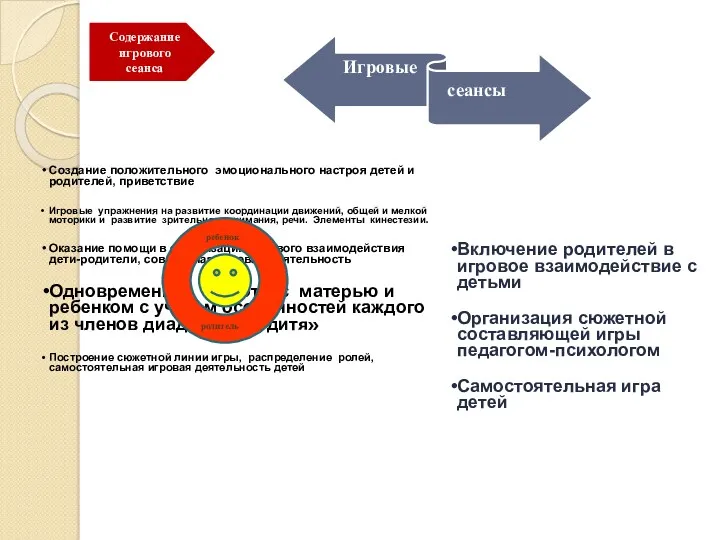 Создание положительного эмоционального настроя детей и родителей, приветствие Игровые упражнения