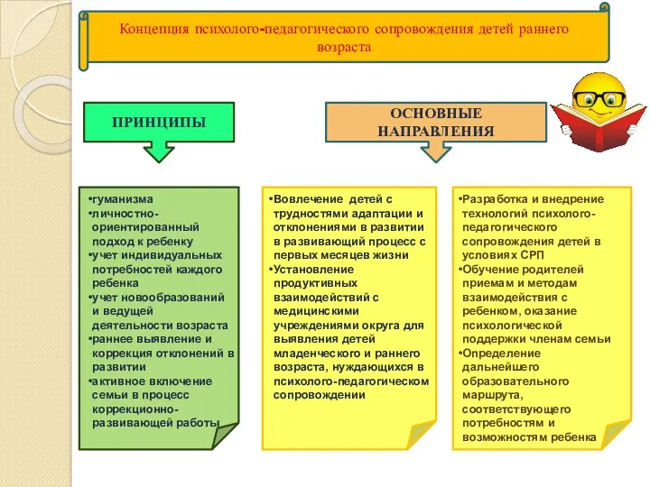 Концепция психолого-педагогического сопровождения детей раннего возраста гуманизма личностно-ориентированный подход к