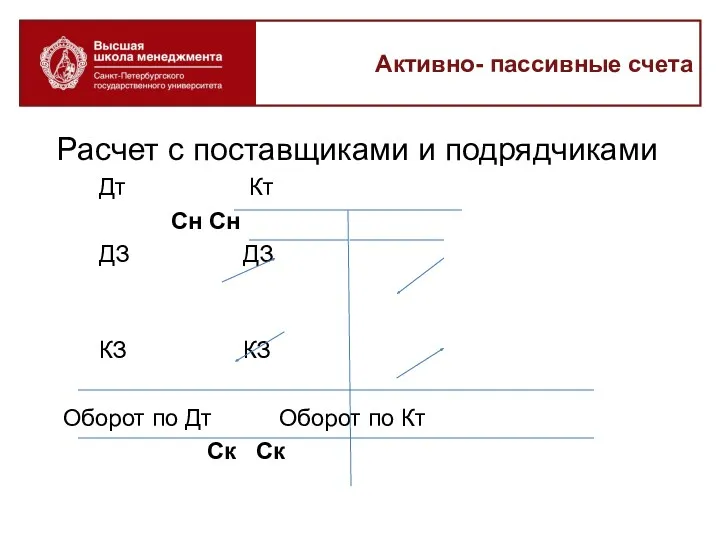 Активно- пассивные счета Расчет с поставщиками и подрядчиками Дт Кт