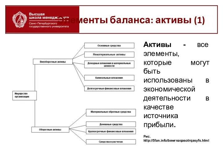 Элементы баланса: активы (1) Активы - все элементы, которые могут