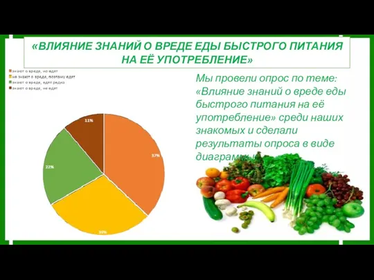 «ВЛИЯНИЕ ЗНАНИЙ О ВРЕДЕ ЕДЫ БЫСТРОГО ПИТАНИЯ НА ЕЁ УПОТРЕБЛЕНИЕ»