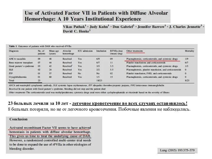 _______ 23 больных лечили за 10 лет - легочное кровотечение