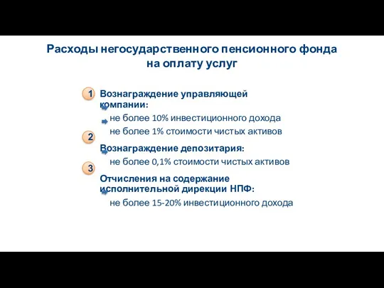 Расходы негосударственного пенсионного фонда на оплату услуг