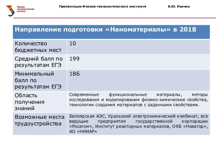 Презентация Физико-технологического института В.Ю. Иванов