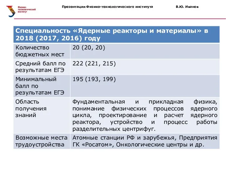 Презентация Физико-технологического института В.Ю. Иванов