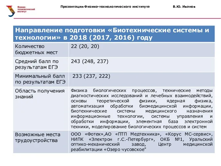 Презентация Физико-технологического института В.Ю. Иванов