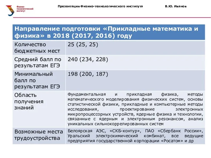 Презентация Физико-технологического института В.Ю. Иванов