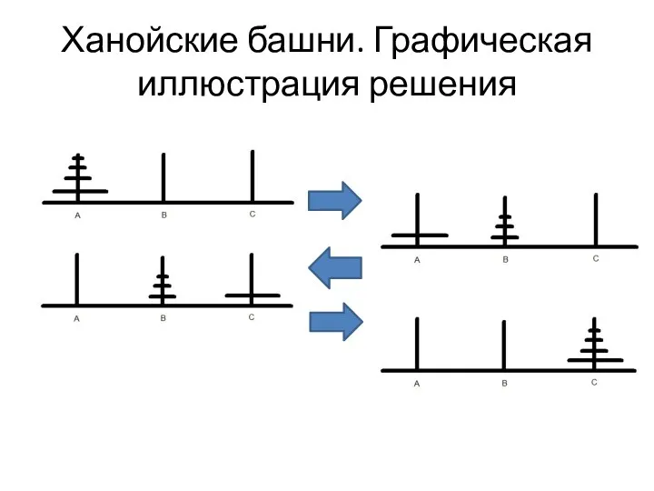 Ханойские башни. Графическая иллюстрация решения