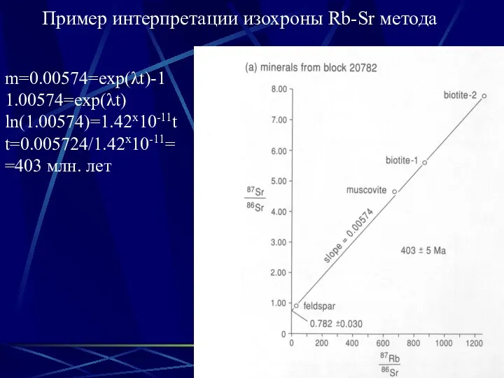 Пример интерпретации изохроны Rb-Sr метода m=0.00574=exp(λt)-1 1.00574=exp(λt) ln(1.00574)=1.42x10-11t t=0.005724/1.42x10-11= =403 млн. лет