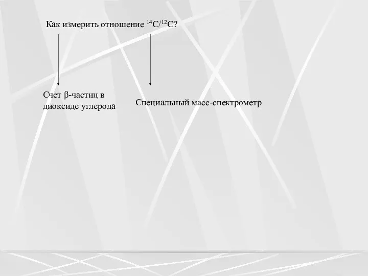 Как измерить отношение 14С/12С? Счет β-частиц в диоксиде углерода Специальный масс-спектрометр