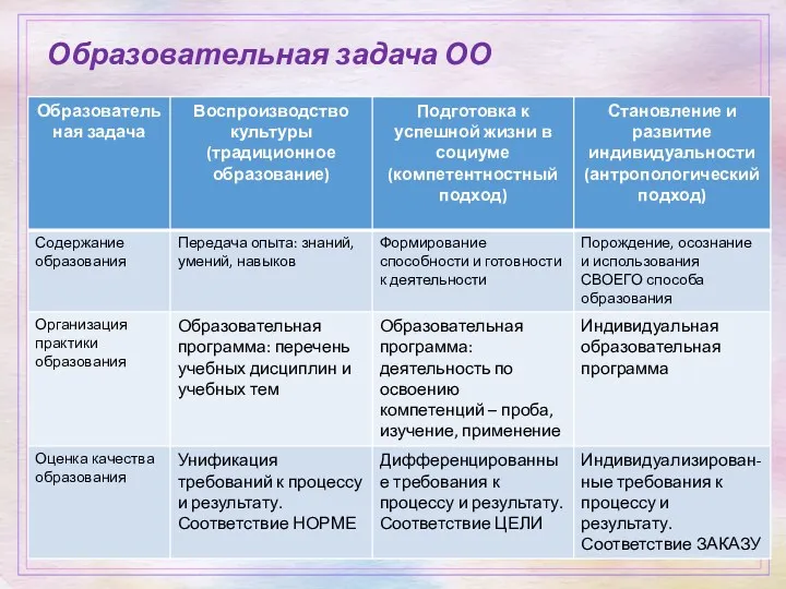 Образовательная задача ОО