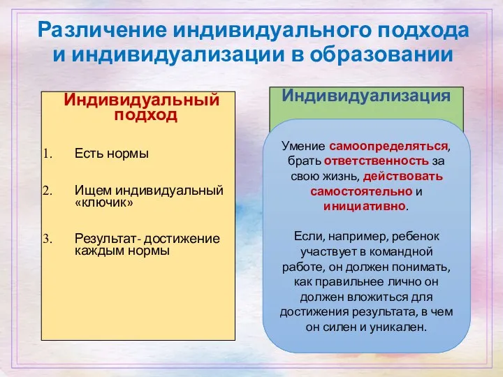 Различение индивидуального подхода и индивидуализации в образовании Индивидуальный подход Есть