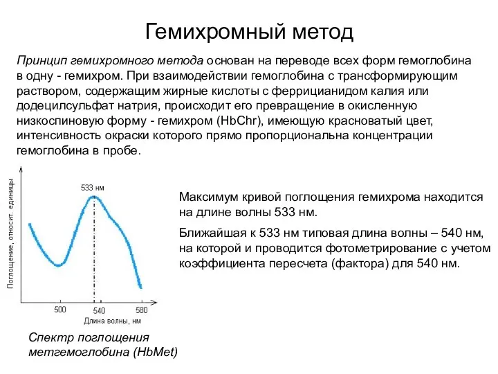 Гемихромный метод Спектр поглощения метгемоглобина (HbMet) Максимум кривой поглощения гемихрома находится на длине