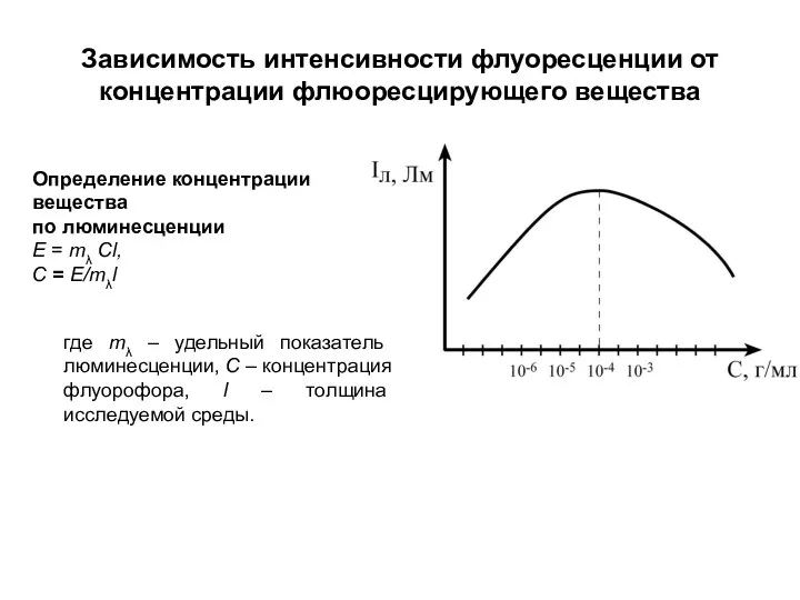 Зависимость интенсивности флуоресценции от концентрации флюоресцирующего вещества Определение концентрации вещества по люминесценции E