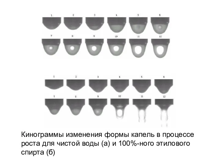 Кинограммы изменения формы капель в процессе роста для чистой воды (а) и 100%-ного этилового спирта (б)