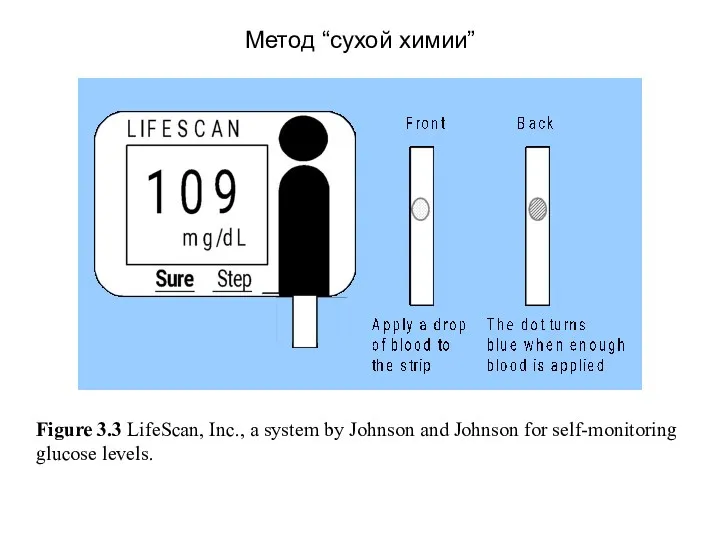 Figure 3.3 LifeScan, Inc., a system by Johnson and Johnson for self-monitoring glucose