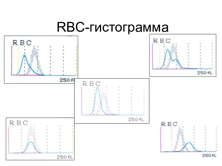 RBC-гистограмма