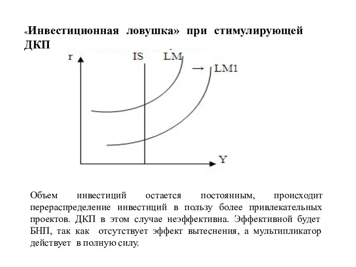 «Инвестиционная ловушка» при стимулирующей ДКП Объем инвестиций остается постоянным, происходит