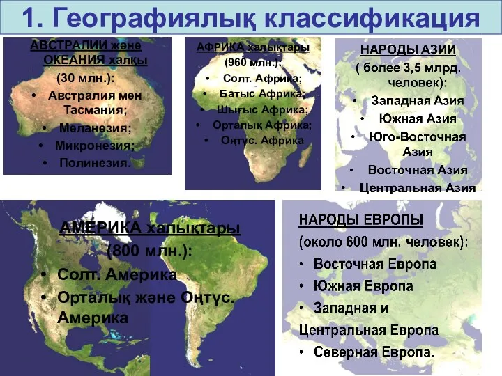1. Географиялық классификация АФРИКА халықтары (960 млн.): Солт. Африка; Батыс Африка; Шығыс Африка;