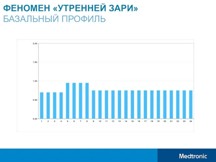 ФЕНОМЕН «УТРЕННЕЙ ЗАРИ» БАЗАЛЬНЫЙ ПРОФИЛЬ