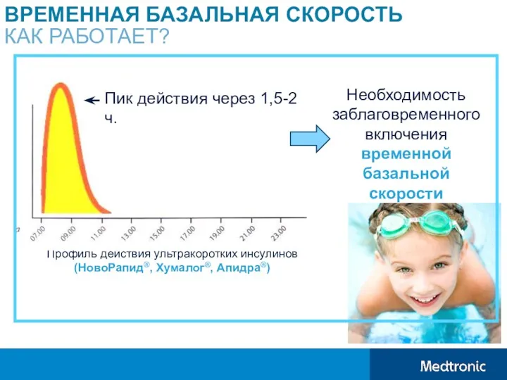 ВРЕМЕННАЯ БАЗАЛЬНАЯ СКОРОСТЬ КАК РАБОТАЕТ? Профиль действия ультракоротких инсулинов (НовоРапид®,