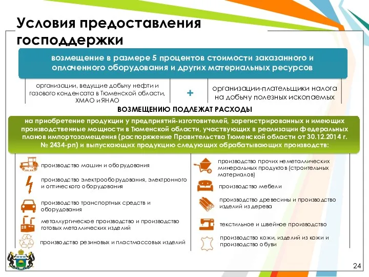 Условия предоставления господдержки ВОЗМЕЩЕНИЮ ПОДЛЕЖАТ РАСХОДЫ производство резиновых и пластмассовых изделий