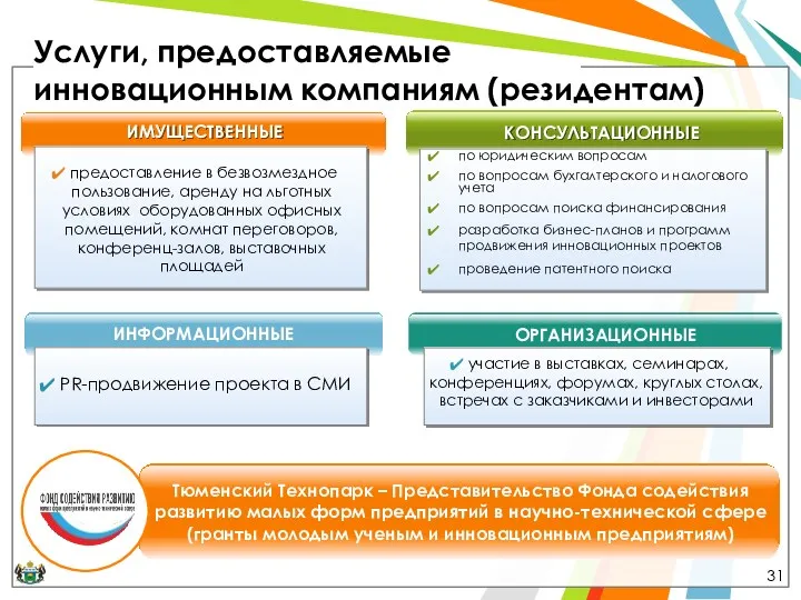 Услуги, предоставляемые инновационным компаниям (резидентам) ИМУЩЕСТВЕННЫЕ Тюменский Технопарк – Представительство