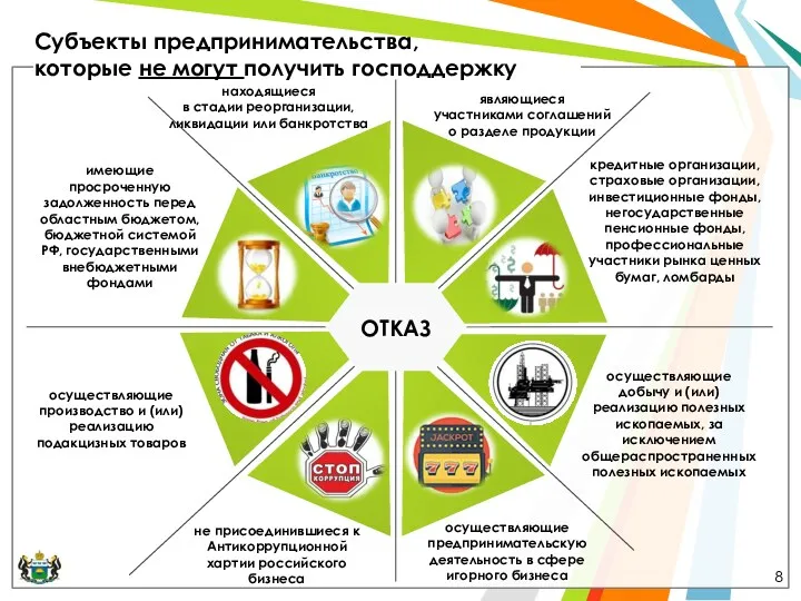 Субъекты предпринимательства, которые не могут получить господдержку