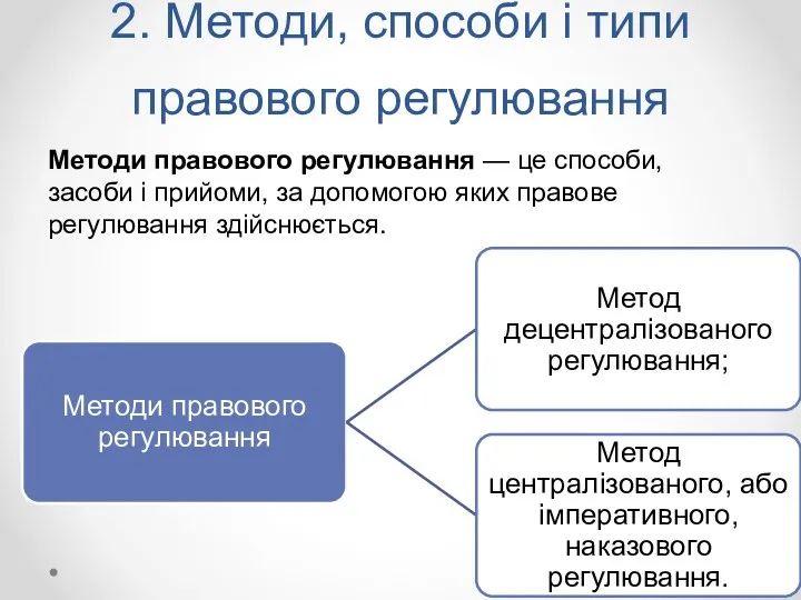 2. Методи, способи і типи правового регулювання Методи правового регулювання