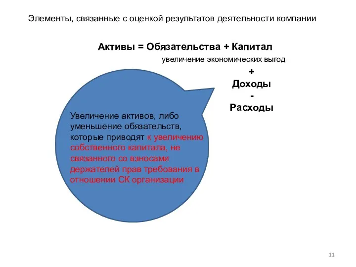 Элементы, связанные с оценкой результатов деятельности компании Активы = Обязательства