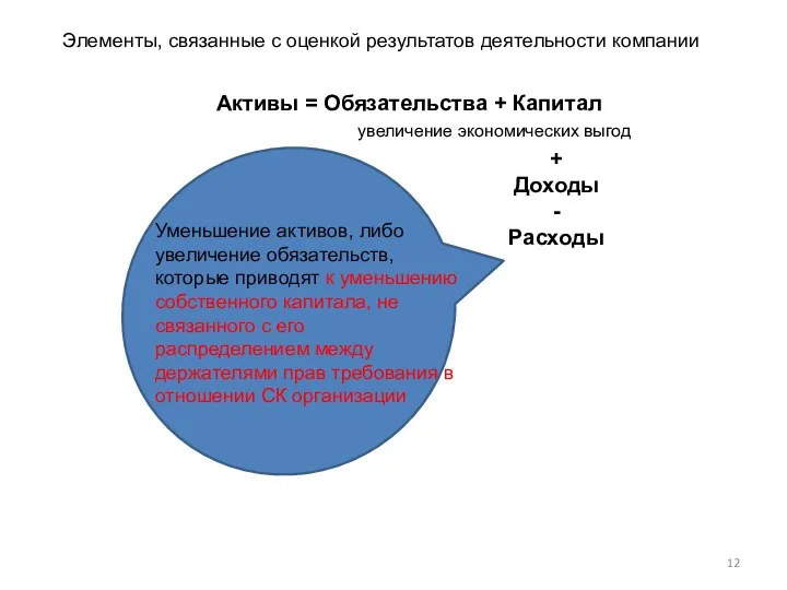 Элементы, связанные с оценкой результатов деятельности компании Активы = Обязательства