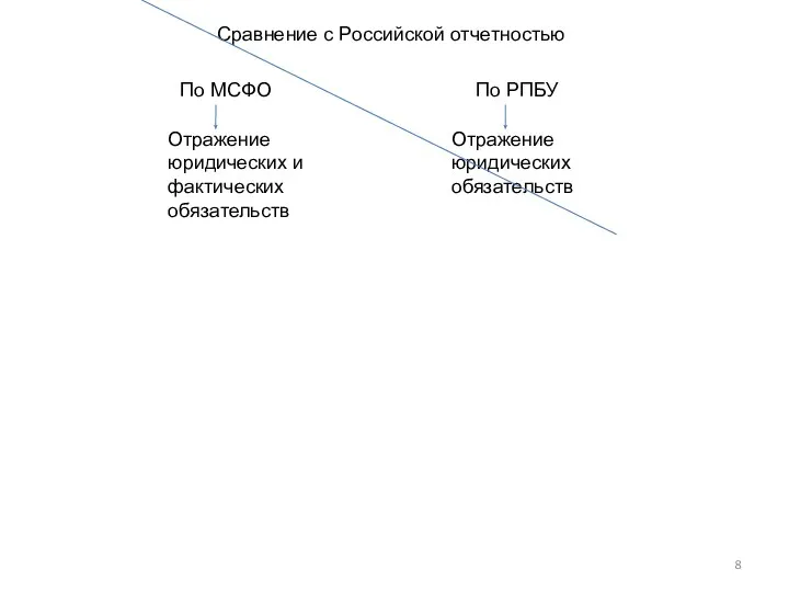 Сравнение с Российской отчетностью По МСФО По РПБУ Отражение юридических и фактических обязательств Отражение юридических обязательств