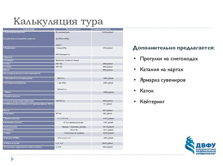 Калькуляция тура Дополнительно предлагается: Прогулки на снегоходах Катания на нартах Ярмарка сувениров Каток Кейтеринг