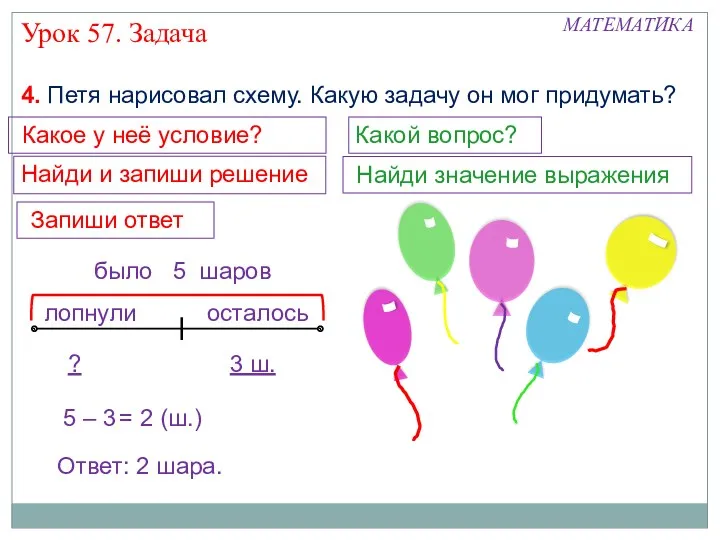 4. Петя нарисовал схему. Какую задачу он мог придумать? Какой