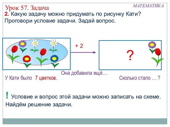 ? 2. Какую задачу можно придумать по рисунку Кати? Проговори