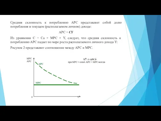 Средняя склонность к потреблению АРС представляет собой долю потребления в