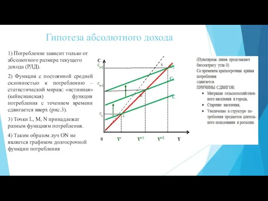 Гипотеза абсолютного дохода 1) Потребление зависит только от абсолютного размера