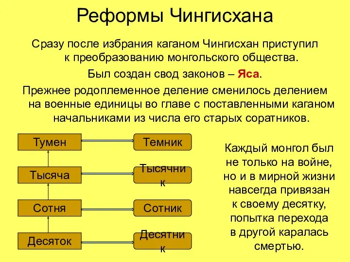 Реформы Чингисхана Сразу после избрания каганом Чингисхан приступил к преобразованию