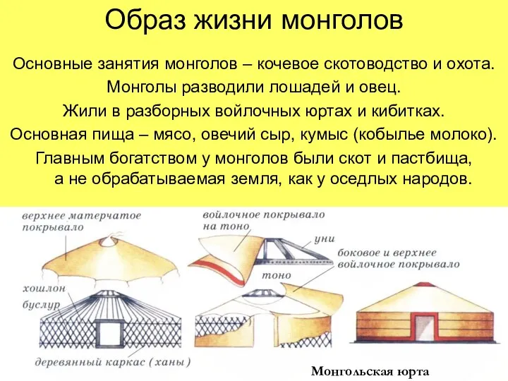 Образ жизни монголов Основные занятия монголов – кочевое скотоводство и