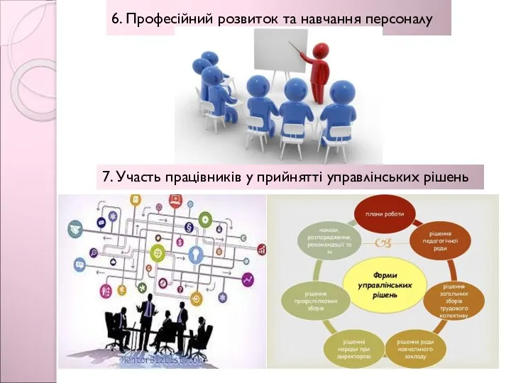 6. Професійний розвиток та навчання персоналу 7. Участь працівників у прийнятті управлінських рішень