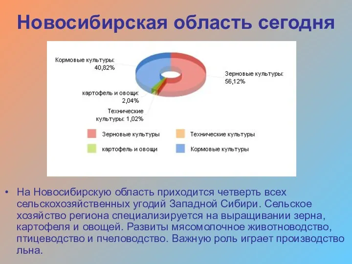 На Новосибирскую область приходится четверть всех сельскохозяйственных угодий Западной Сибири.