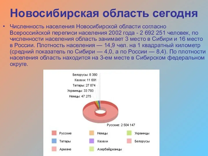 Численность населения Новосибирской области согласно Всероссийской переписи населения 2002 года