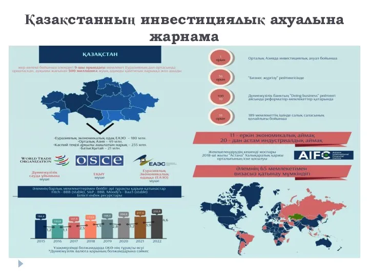 Қазақстанның инвестициялық ахуалына жарнама