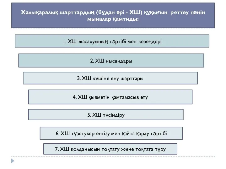 Халықаралық шарттардың (бұдан әрі - ХШ) құқығын реттеу пәнін мыналар